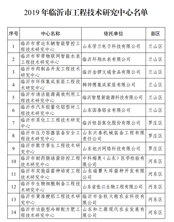 突破！智慧新能源科技有限公司 獲批市級工程技術(shù)研究中心