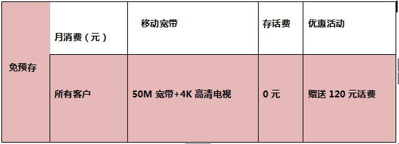 繳納采暖費，送移動(dòng)寬帶、送話(huà)費