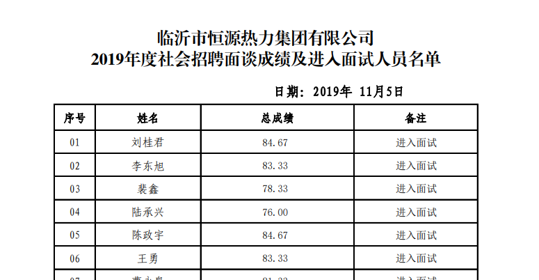 臨沂市恒源熱力集團有限公司 2019年度招聘面談分數及面試通知
